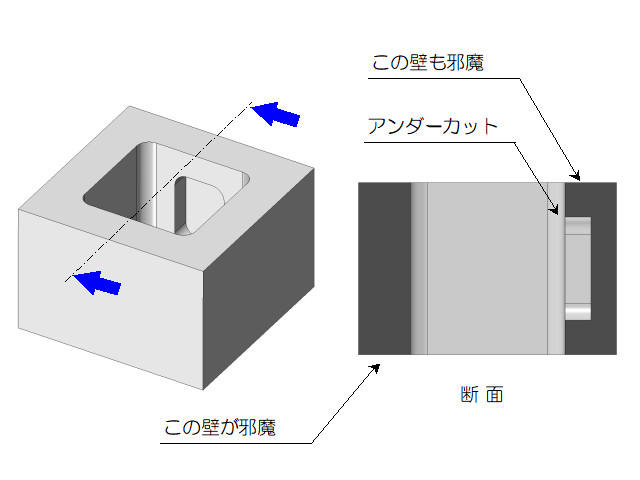 アンダーカット例