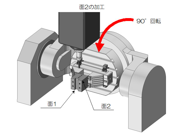 面2の加工