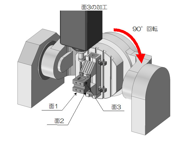 面3の加工