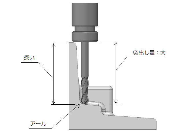 V字状ブロック 3軸加工