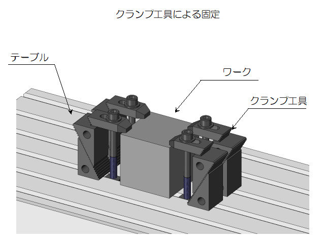 クランプ工具による固定