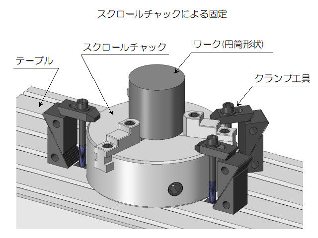 スクロールチャックによる固定