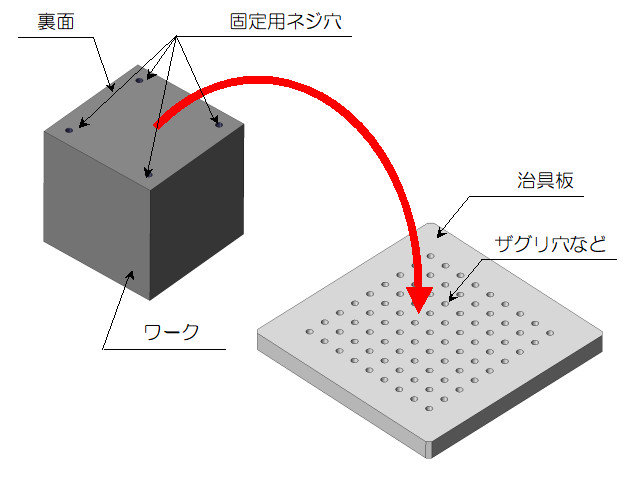 治具板の詳細