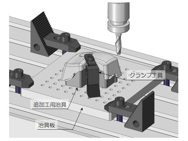 追加工の段取