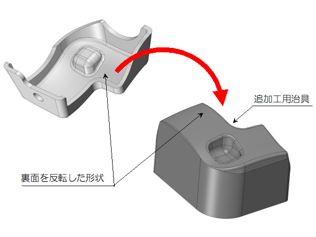 追加工用治具