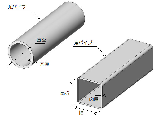 材料：ステンレス - 丸パイプ材の規格 | 小川製作所 医療機器・半導体 