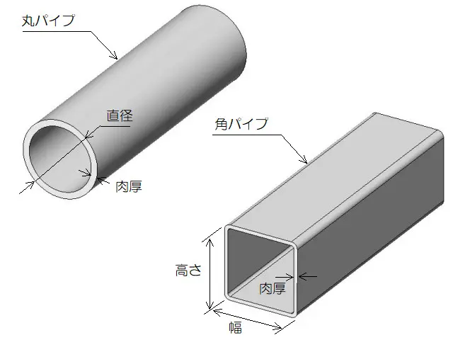 材料：ステンレス - 丸パイプ材の規格 | 小川製作所 医療機器・半導体 
