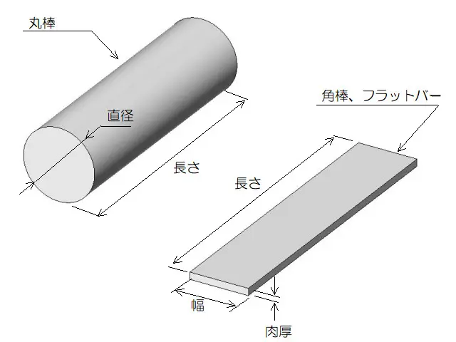 材料：鉄系材料 - 角棒・フラットバーの規格 | 小川製作所 医療機器