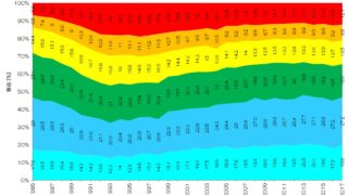 029 私たちはどれだけ貧困化したか？ - 家計の貧困と格差 | 小川製作所 