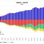 金融資産・負債差額 日本