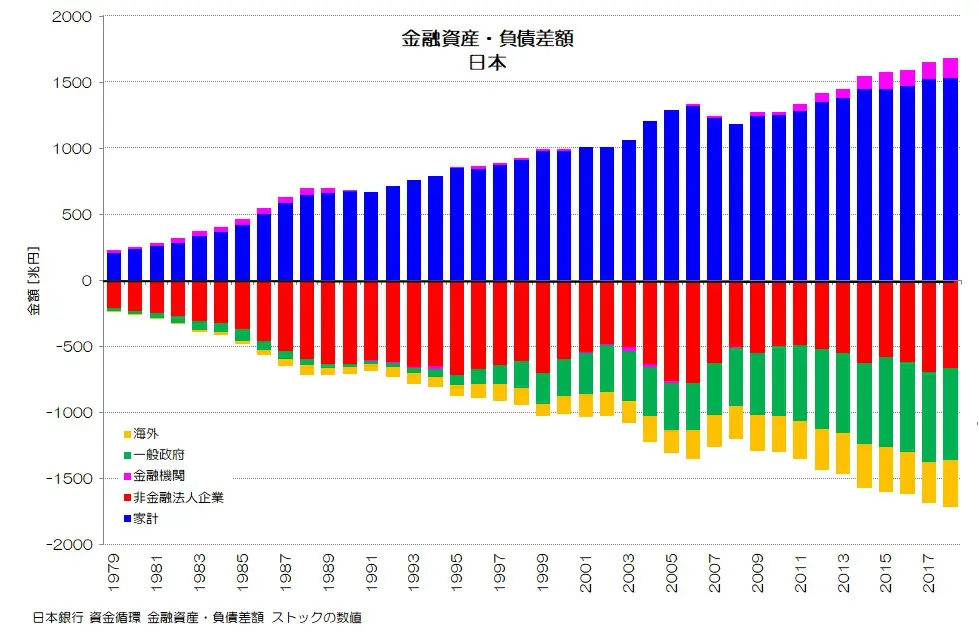 073 ストックから見る日本経済 - 相互に影響しあう関係とは？ | 小川 