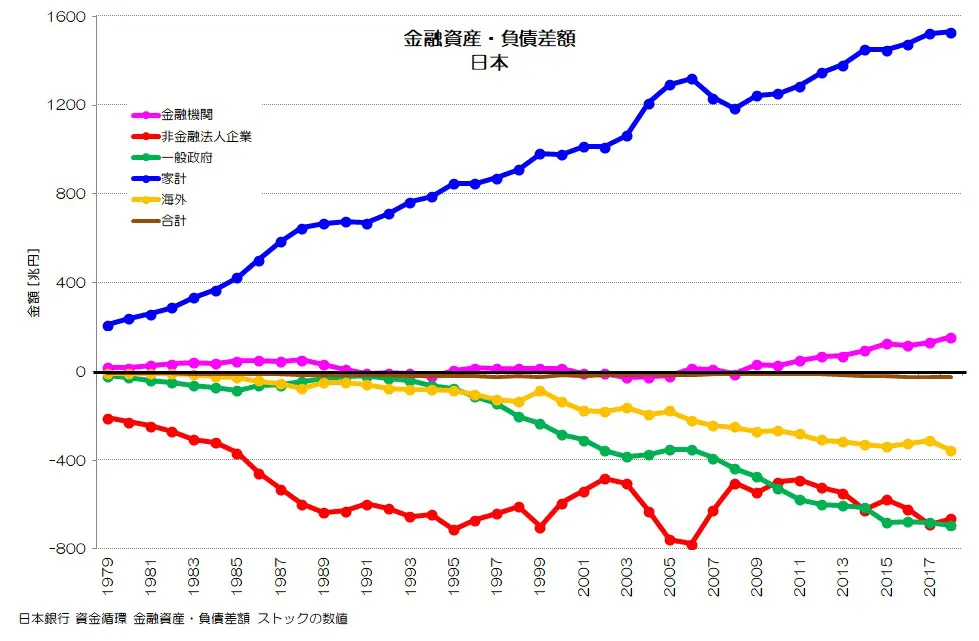 212 過去の資産が多いだけの日本？ - 家計の金融資産国際比較 | 小川 
