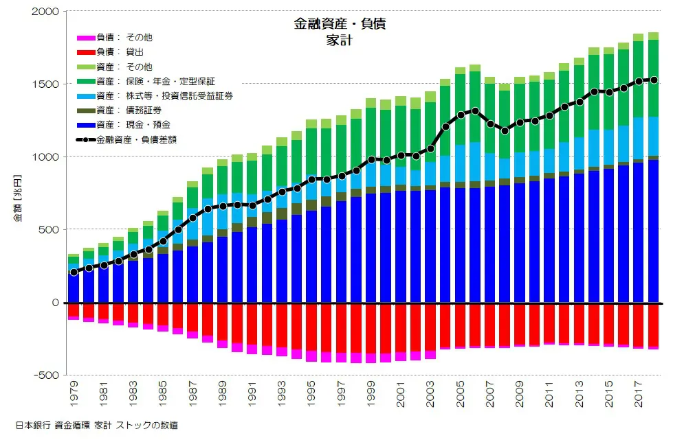 073 ストックから見る日本経済 - 相互に影響しあう関係とは？ | 小川 