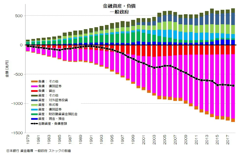 073 ストックから見る日本経済 - 相互に影響しあう関係とは？ | 小川 