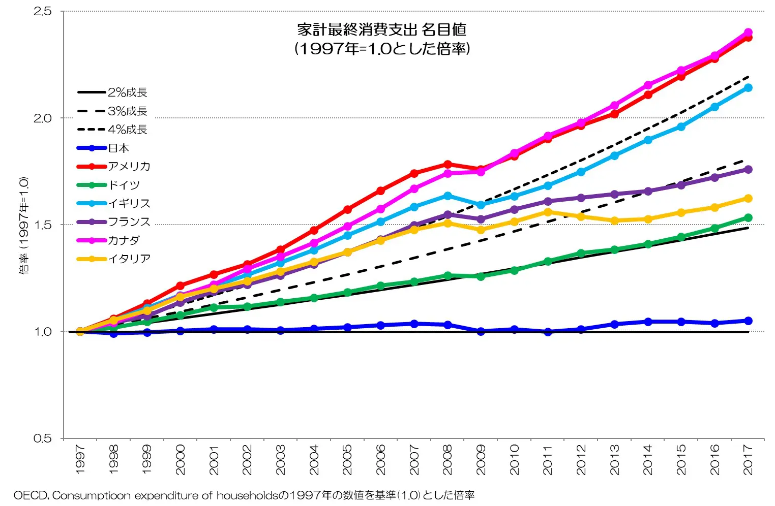 082 平成時代で失った日本の成長 - 1997年という転換点 | 小川製作所 