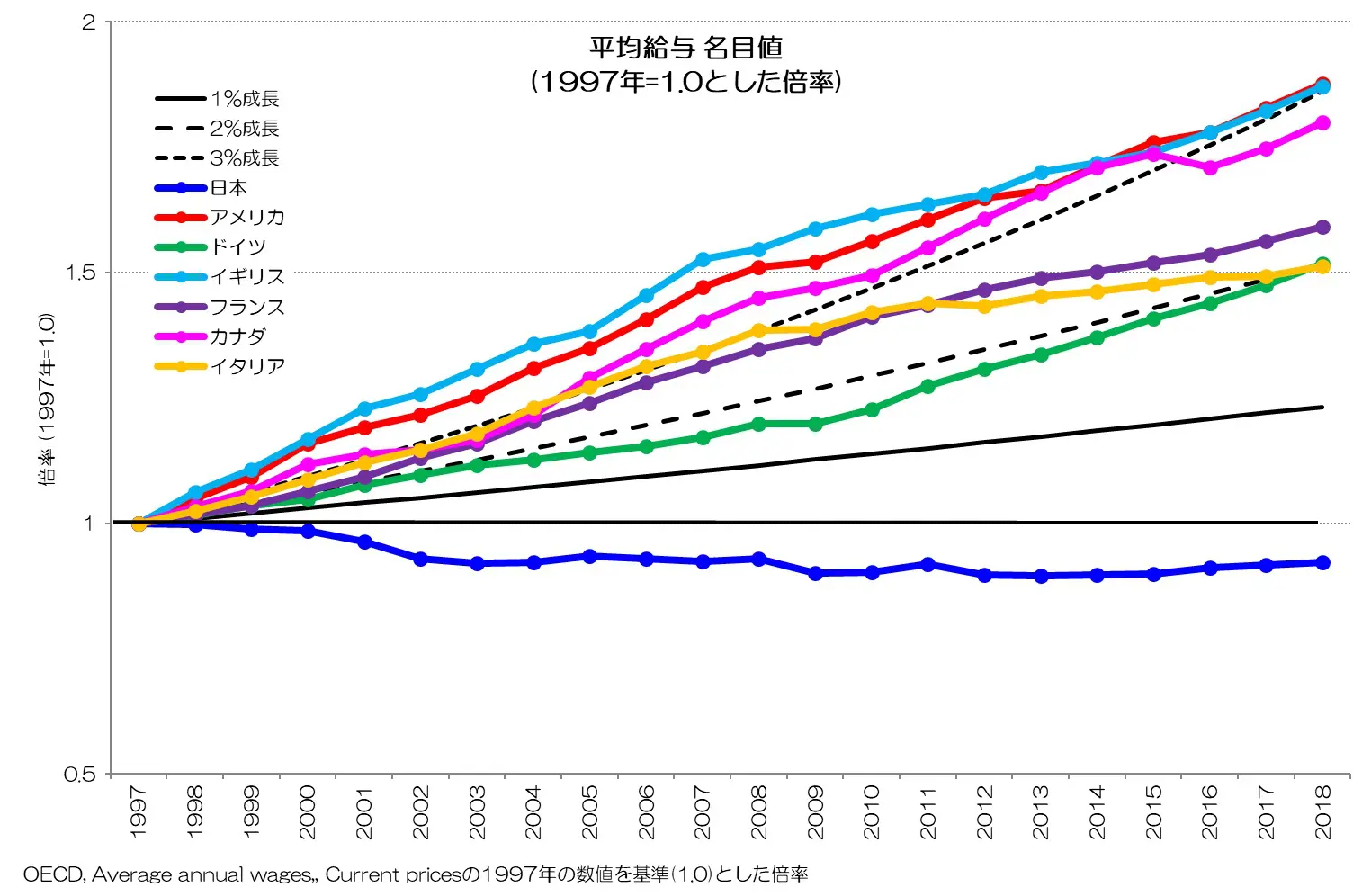 gdp2008 人気 その他