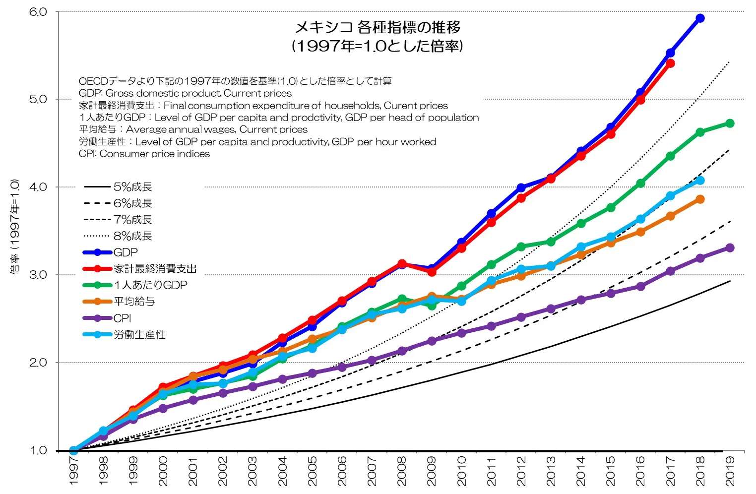 085 先進国の経済成長の特徴 - 日本経済の特殊性 | 小川製作所 東京都 