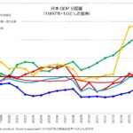 日本 GDP 分配面 拡大