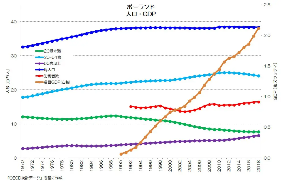099 人口減少と経済成長 - 日本だけではない人口問題 | 小川製作所 