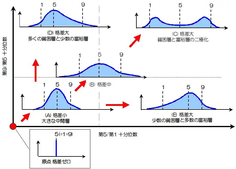 103 先進国の所得格差の特徴 - 類型と変化の方向 | 小川製作所 東京都