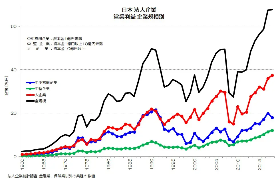 110 稼げず儲かる日本企業 - 付加価値と純利益 | 小川製作所 東京都 