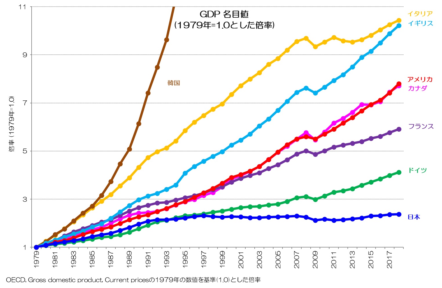GDP 名目値 成長率
