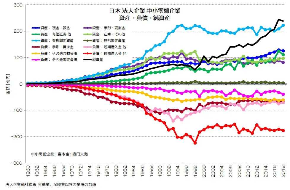 124 事業投資から金融・海外投資へ - 日本企業の資産・負債詳細 | 小川 