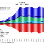 日本 民間 資産・負債・正味資産