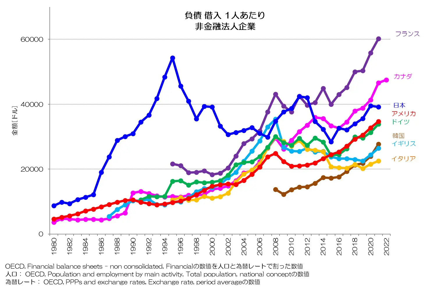 188 企業の借金は増えるもの！？ - 借入の国際比較 | 小川製作所 東京 