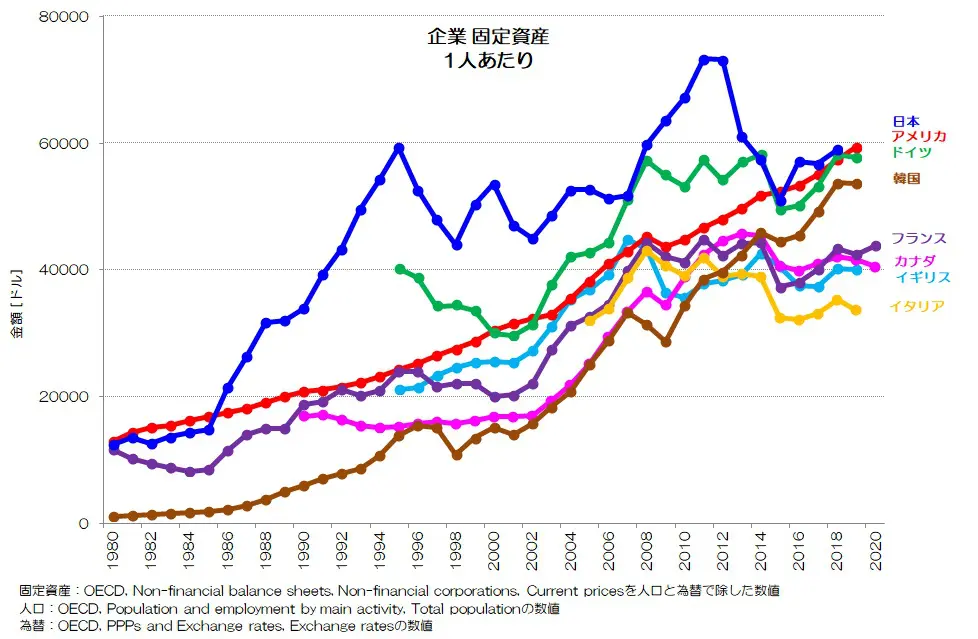 212 過去の資産が多いだけの日本？ - 家計の金融資産国際比較 | 小川 