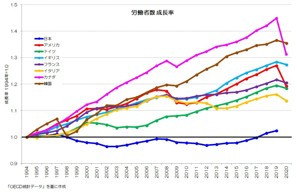 198 労働者が増える産業とは？ - 産業別労働者数の推移 | 小川製作所 