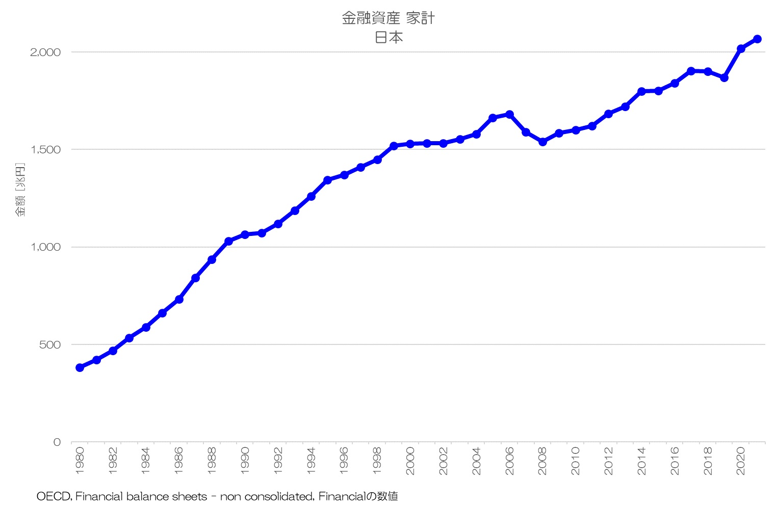 金融資産 家計 日本