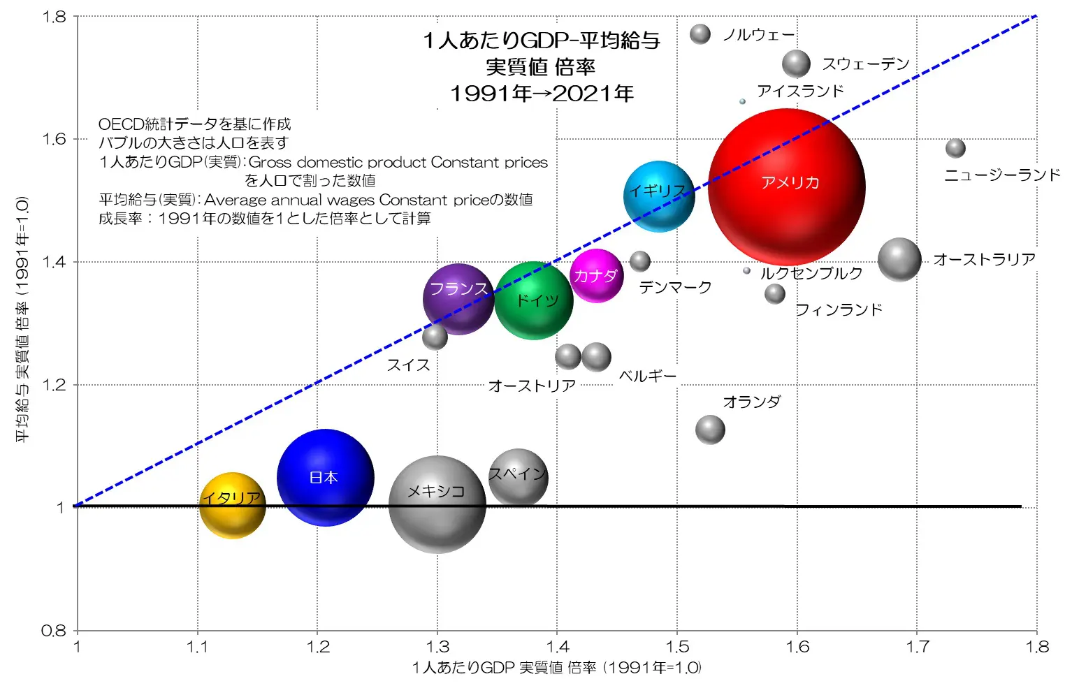 gdp2008 人気 その他 明石への批判