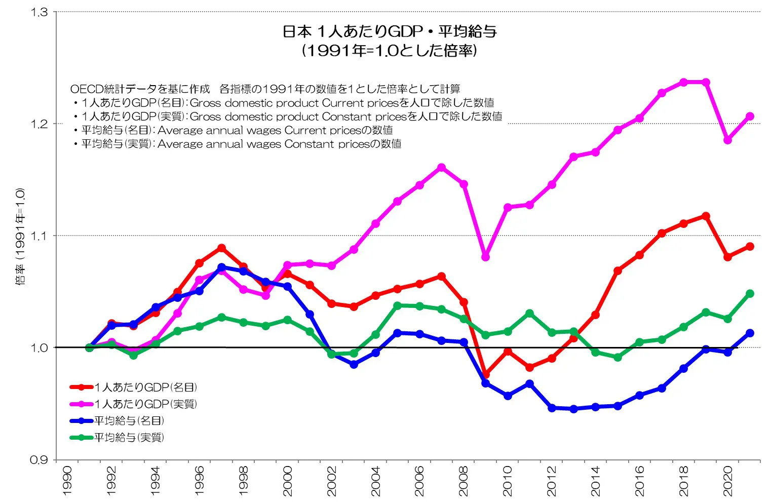 gdp2008 人気 その他 明石への批判