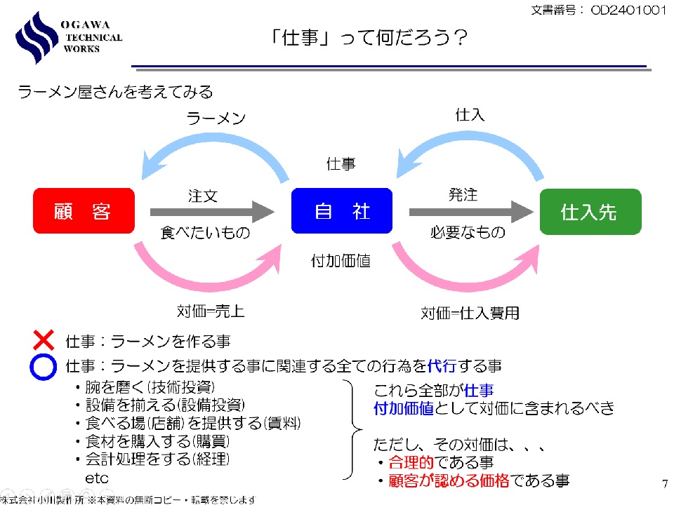 仕事とは