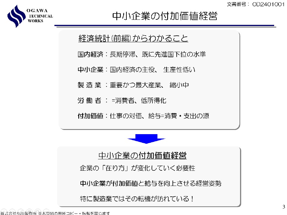 中小企業の付加価値経営