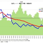 為替レート・購買力平価・物価水準 日本