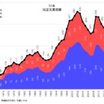 日本 完全失業者数