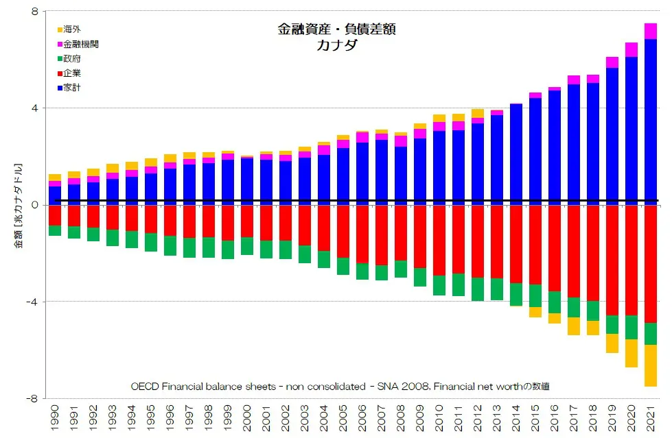 253 主要国の資金過不足 - 政府と企業が負債を増やす | 小川製作所 