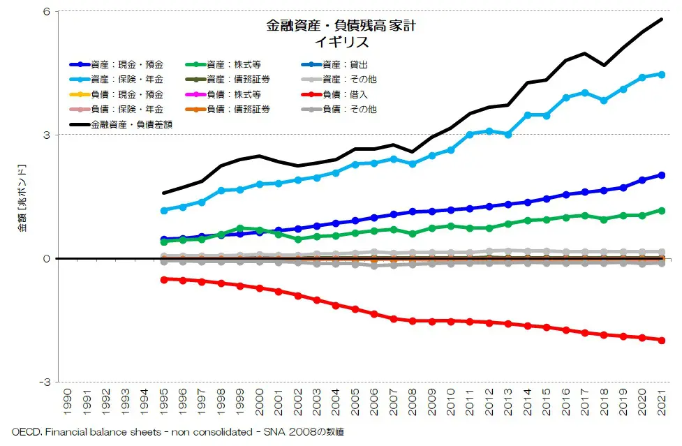 258 家計の金融資産・負債残高 - 現金・預金の多い日本 | 小川製作所 