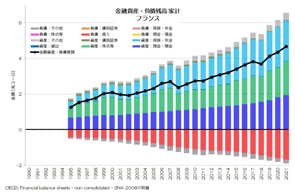 258 家計の金融資産・負債残高 - 現金・預金の多い日本 | 小川製作所 