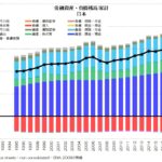 金融資産・負債残高 家計 日本