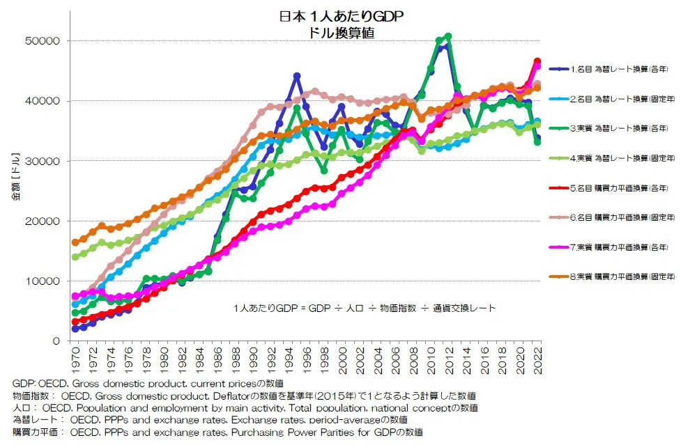 278 ドル換算8つの表現方法 - 国際比較のポイント | 小川製作所 東京都 