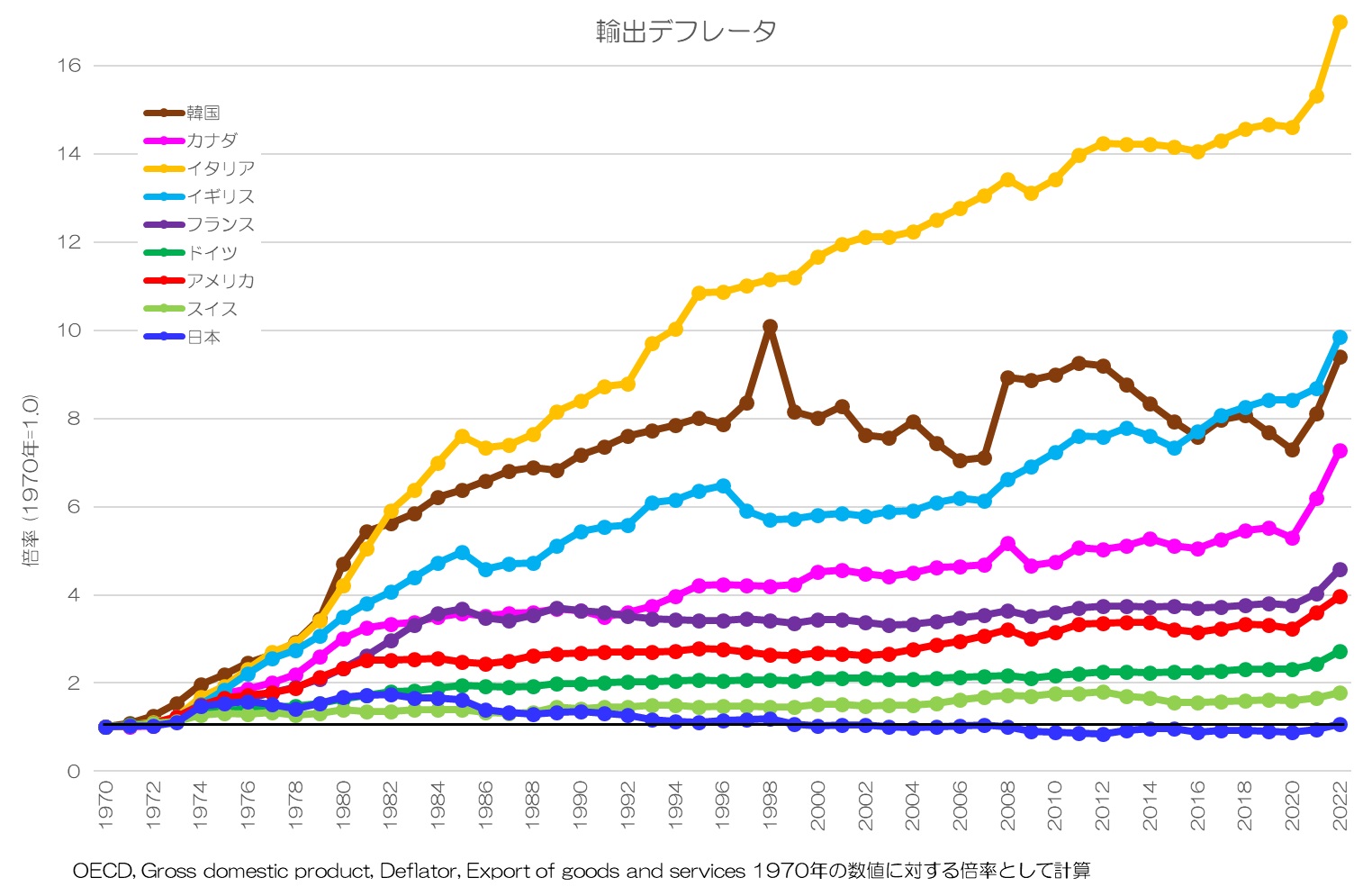 輸出デフレータ