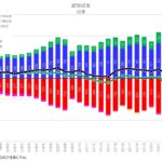 経常収支 日本