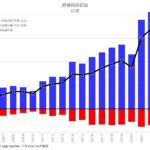 直接投資収益 日本