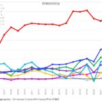 直接投資収益