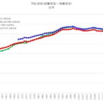 労働者数 日本