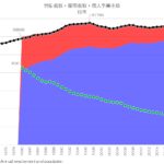 労働者数・雇用者数・個人事業主数 日本