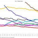 個人事業主割合